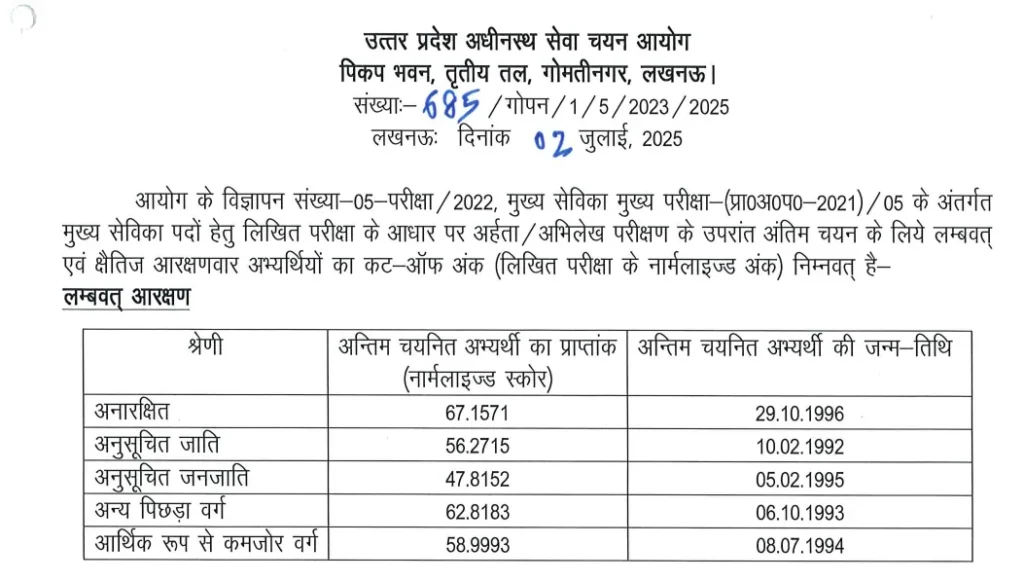 UPSSSC Mukhya Sevika Final Result 2025 Declared